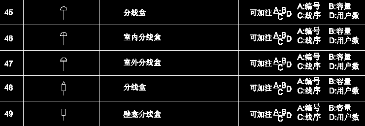 科技 正文  1,电气工程常用图例符号 现在,对于cad电气绘图你没有一些