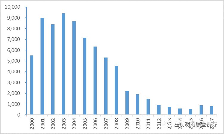 中国与美国贸易战gdp的影响_从500亿到1000亿,贸易战真的只为 贸易(2)