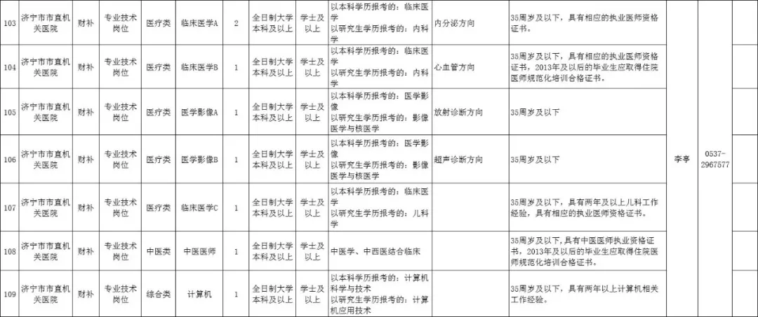 济宁护士招聘_2019山东济宁鱼台县人民医院招聘 公共基础知识 事业有成套餐