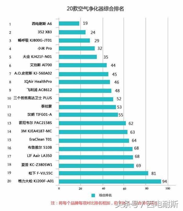 空气滤清器品牌TOP10：改变未来的空气质量