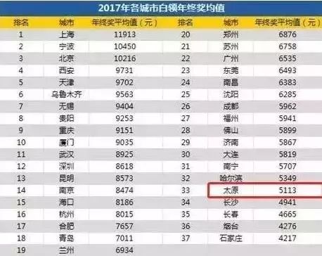 太原人口数_2017山西太原人口大数据分析:常住人口增加3.53万 出生人口小幅减