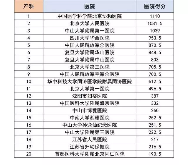 超重人口排行榜_世界人口大国排行榜(2)