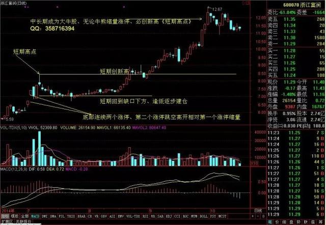 首页 > 热点 > 正文   实战案例一:002401(中海科技) 由于类似的股票