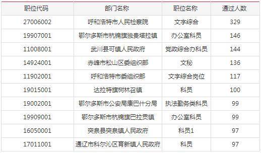 呼市2018人口数量_中国人口数量变化图