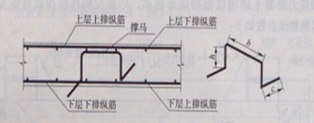 建筑施工中钢筋"马凳"的技术与成本