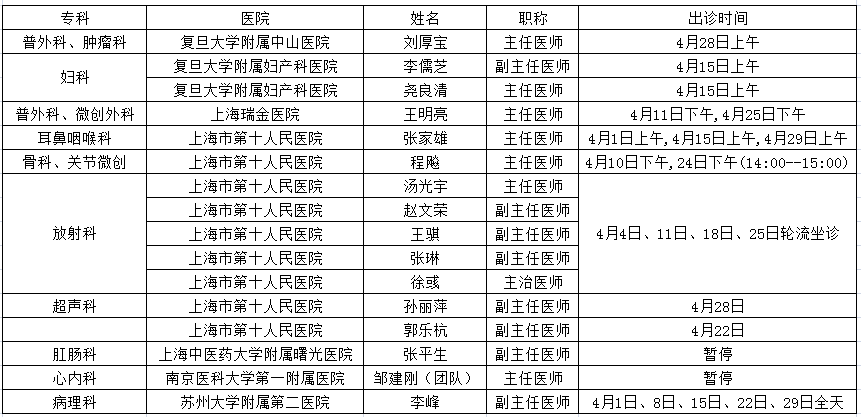 病人服务中心咨询电话:0512-57992903 复旦大学附属中山医院 刘厚宝