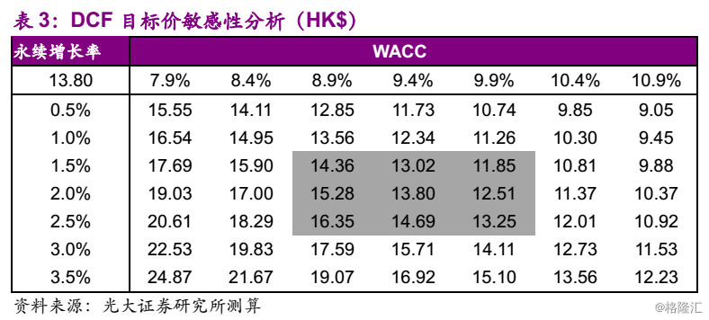 金风科技2208.HK：行业装机有望回升，风电场业务稳步发展