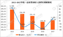 一个亿gdp可创造多少利润_占到 GDP 近一半 美国企业债务水平创纪录新高(2)