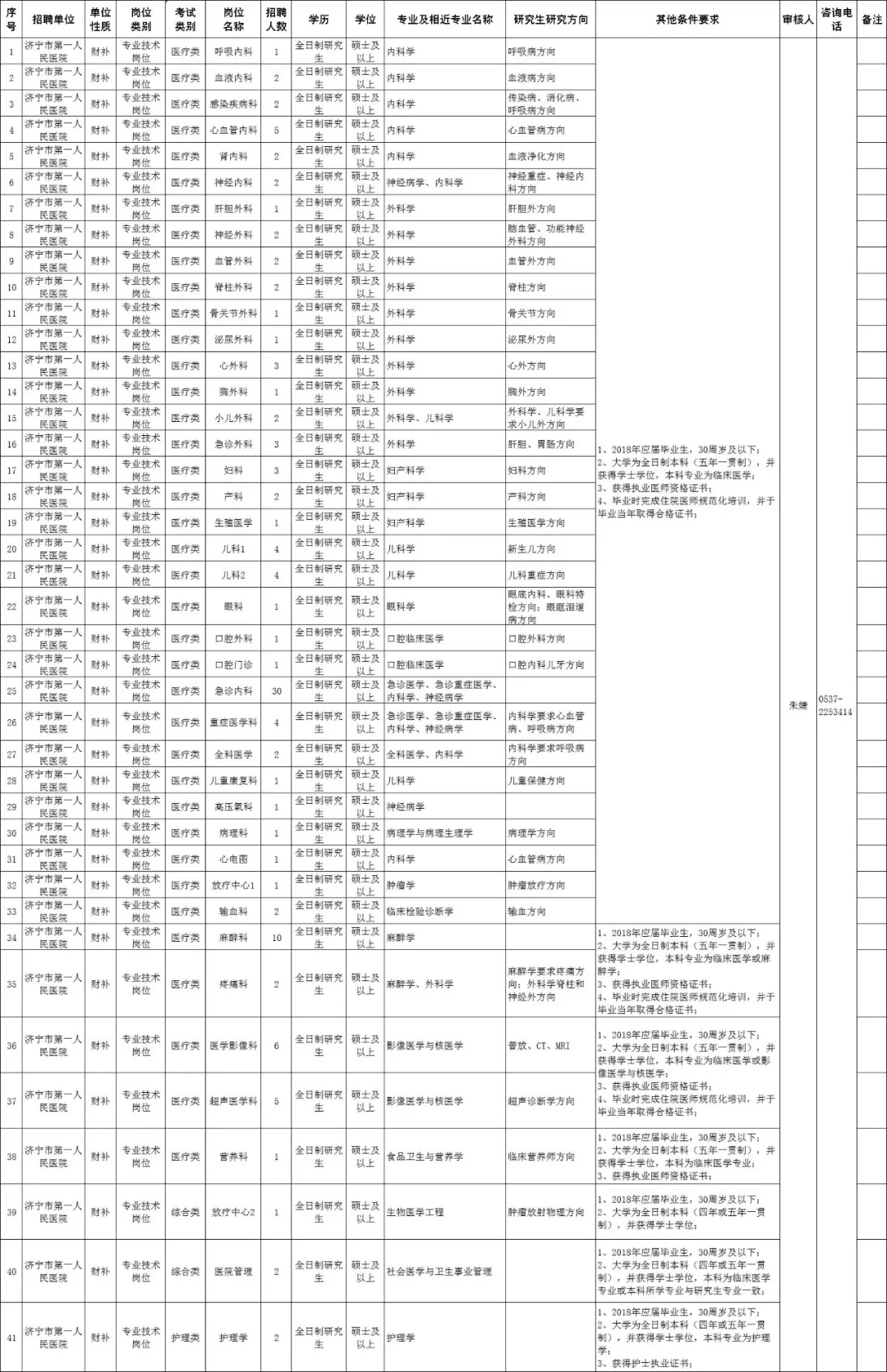 济宁护士招聘_2019山东济宁鱼台县人民医院招聘 公共基础知识 事业有成套餐(5)