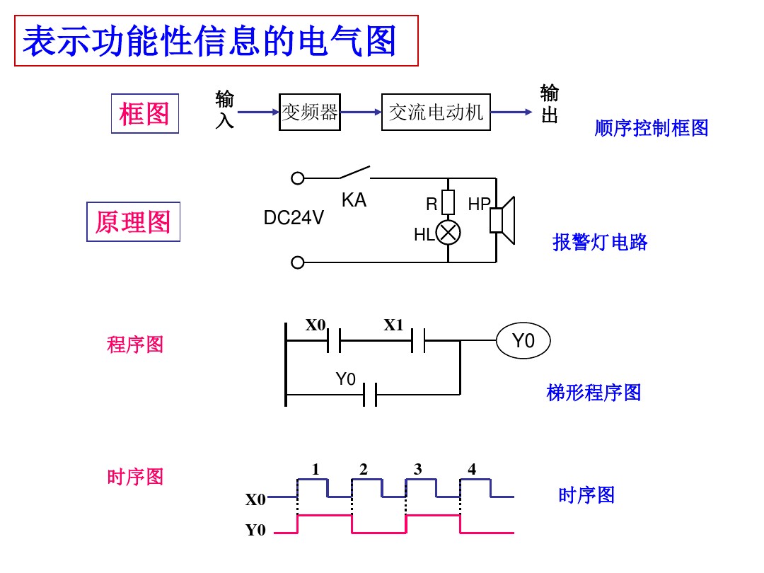 电学基本原理