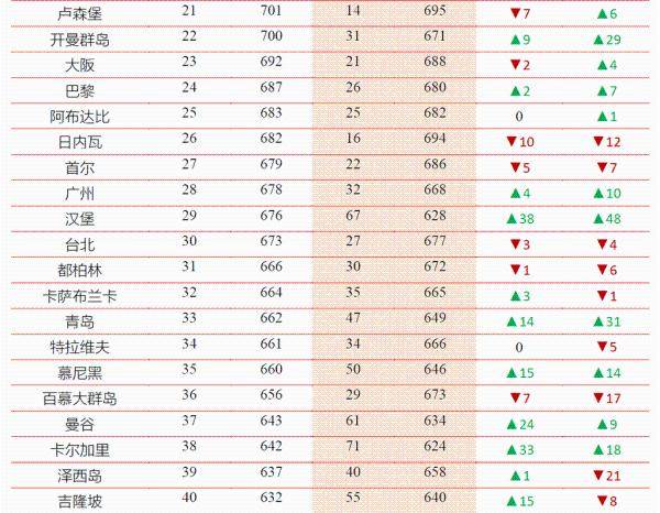 1995年东京纽约gdp排名_纽约GDP反超东京 2018年美国纽约GDP突破1万亿美元,居世界第一(2)