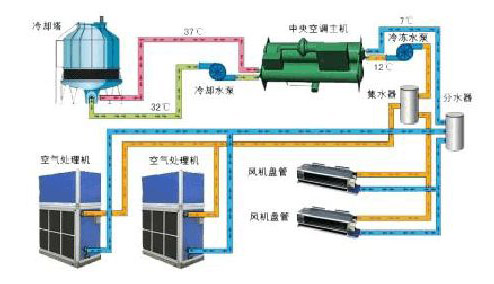 空调的构造与原理图_空调制冷的结构原理图