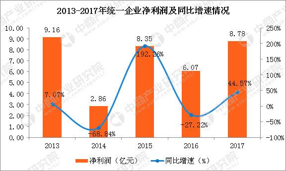 一个亿gdp可创造多少利润_占到 GDP 近一半 美国企业债务水平创纪录新高(2)