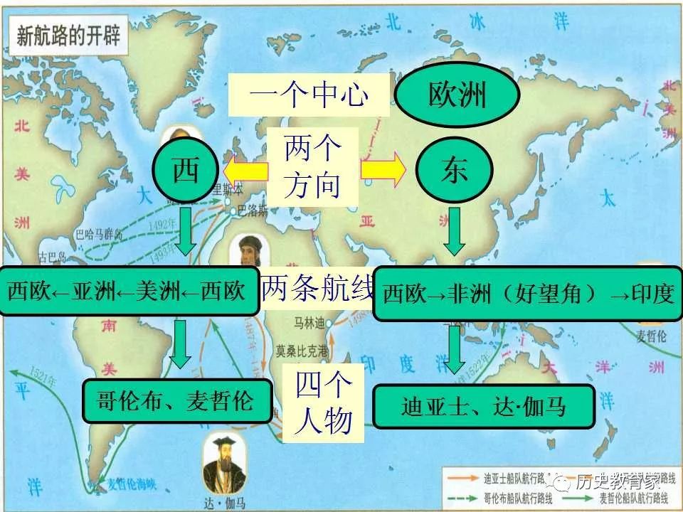 教学研究精品优质课件第5课新航路的开辟