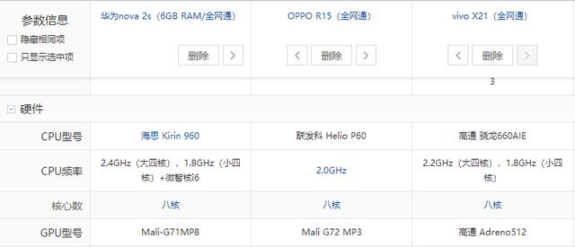 教你识别真伪旗舰,华为,oppo,vivo同价位手机对比