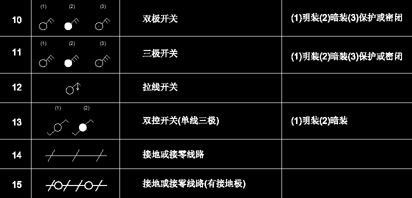 零基础学cad,老师傅教你电气图怎么画?电气识图 电气