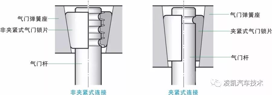 它通常和上气门弹簧座配合使用.