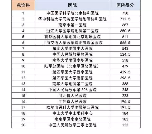 超重人口排行榜_世界人口大国排行榜(2)