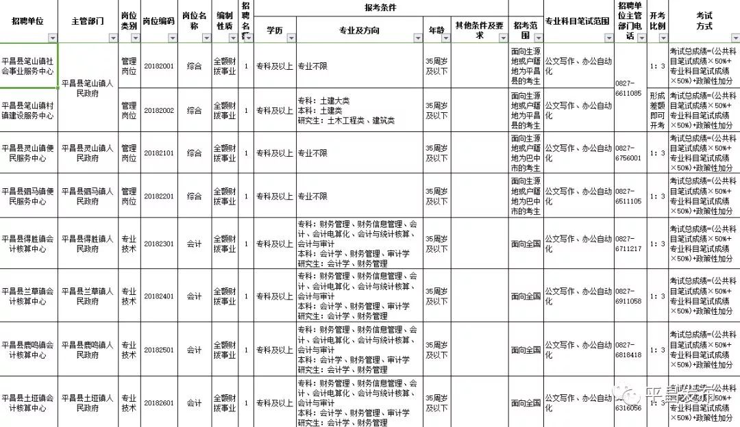 平昌 招聘_2021年四川巴中市平昌县考核招聘卫生技术人员94人公告(3)