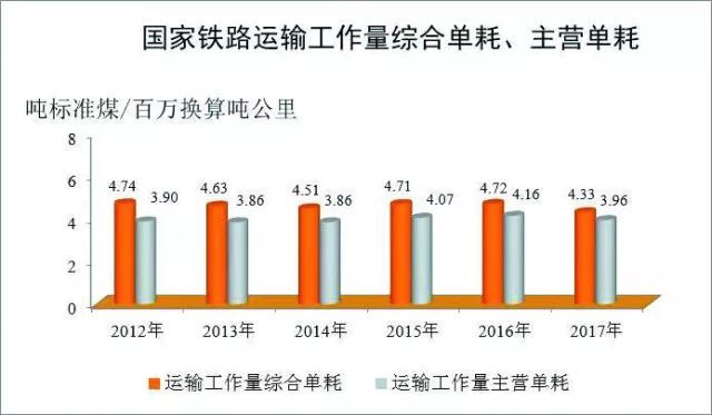 中国国家铁路2017年统计公报