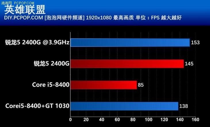 性价比碾压i5-8400 锐龙5 2400g超频测试