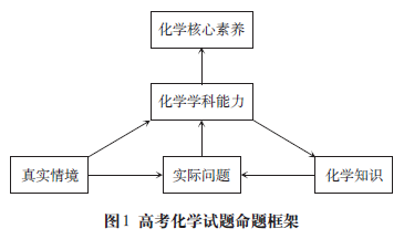 各科核心素养这样考(续篇)!(同样建议先收藏)