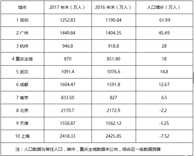 深圳常住人口有多少_常住人口登记卡