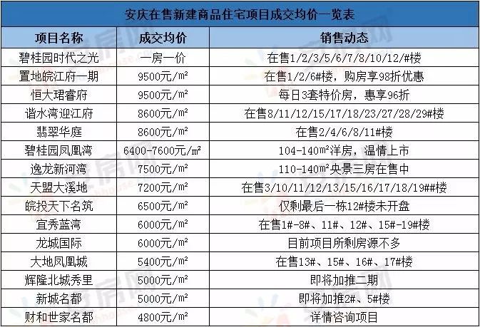 安庆市2020年一季度_2020年度安庆市迎江区事业单位公开招聘工作人员公告