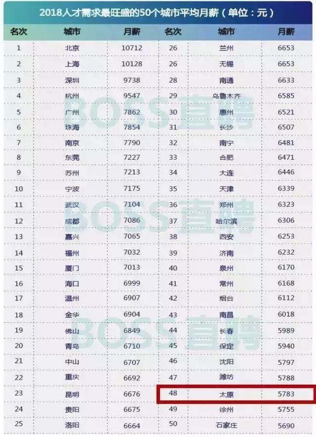 太原人口收入_太原富士康收入证明(3)