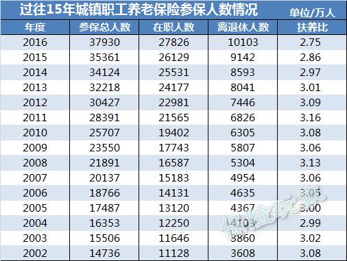 人口替代率_养老金替代率图片(3)