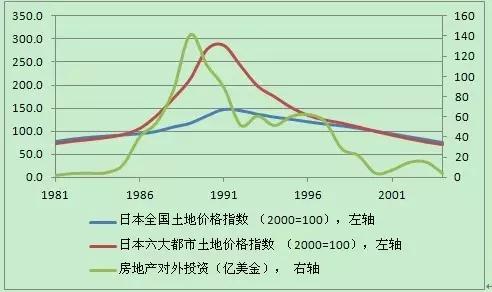 战后的日本gdp_美日 贸易战 后30年,日本经济的真实模样(3)