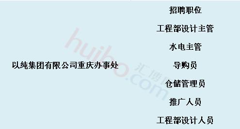 重庆轻轨招聘_重庆有轻轨 别傻了,重庆只有地铁和单轨,根本没有轻轨(2)