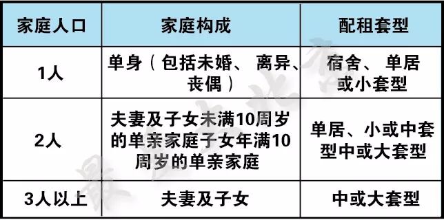 应登记人口_流动人口登记证明图片(2)