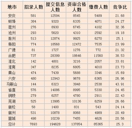 00人口数量_中国人口数量变化图(3)