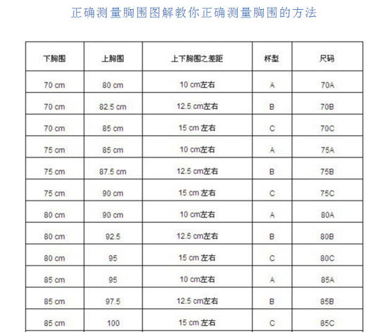 内衣尺码说明_内衣尺码对照表