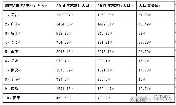 武汉户藉人口多少_武汉每年常驻人口