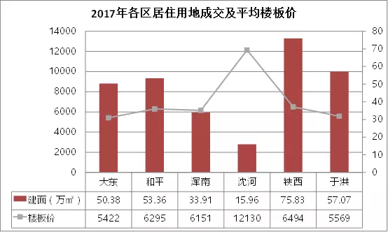 沈阳军工企业不计入gdp吗_中美欧军工行业对比