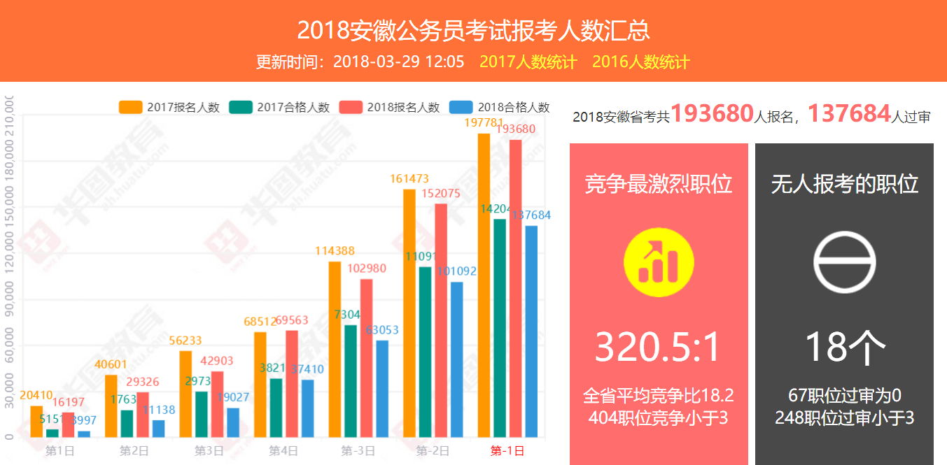 合肥人口数_安徽双核发展中的芜湖 第三城 紧追 与合肥差距拉大