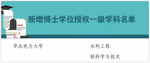 华北电力大学的水利工程,核科学与技术成为新增博士学位授权的一级