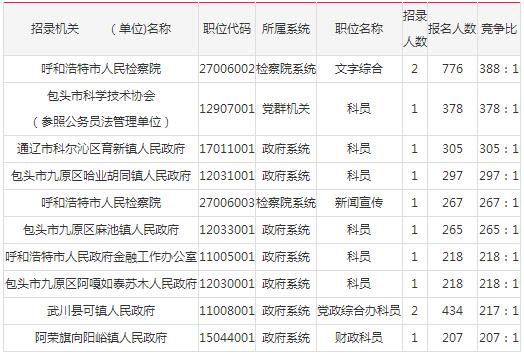 蒙古人口考_蒙古元素图片