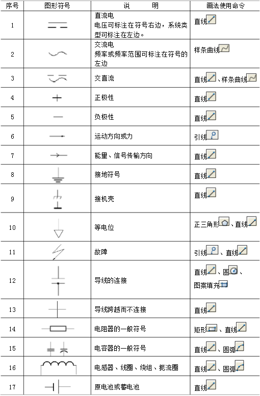 零基础学cad,老师傅教你电气图怎么画?电气识图 电气