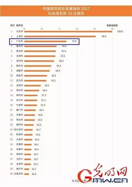 广州人口野榜_广州各个区人口分布图