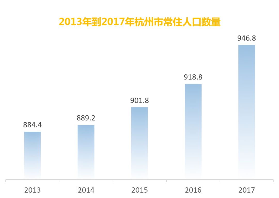 人口净流量_阿里流量人口(3)