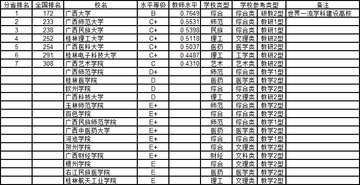 海南省多少万人口gdp是多少_2018年海南各市县排名 海口市人口最多GDP第一,三亚市GDP第二(2)