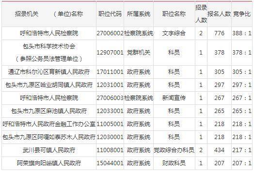 内蒙古有多少满族人口有多少_内蒙古名族人口分布图(3)