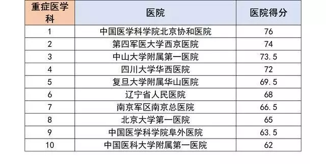 超重人口排行榜_世界人口大国排行榜(2)