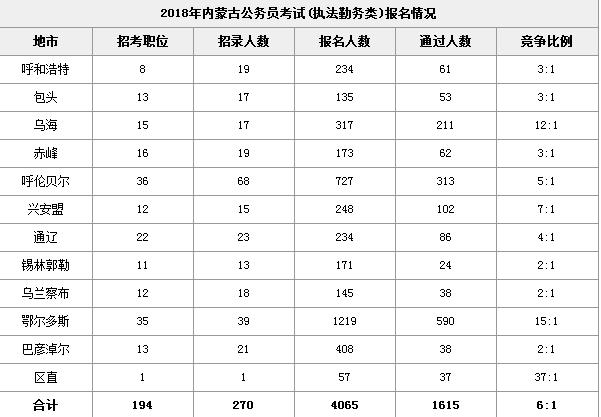 鄂尔多斯人口数量是多少_10k油是多少数量(2)