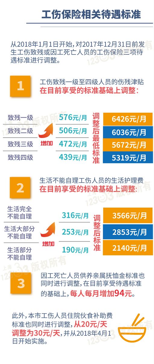 定了!2018年上海社保缴费基数上、下限公布!多