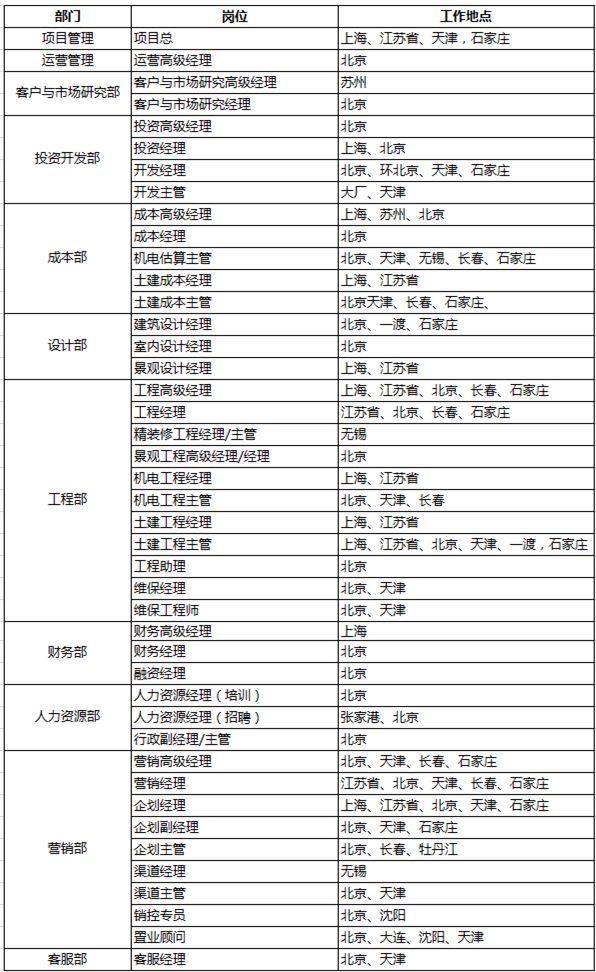 双城招聘信息_2015哈尔滨双城区教师招聘报名入口