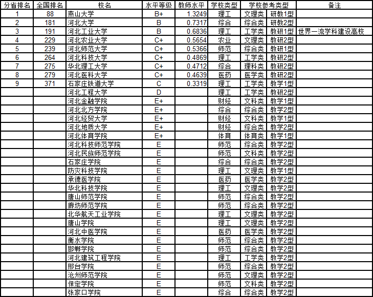 山西gdp21年_31省份晒上半年GDP成绩单 21省区增速高于全国水平(3)